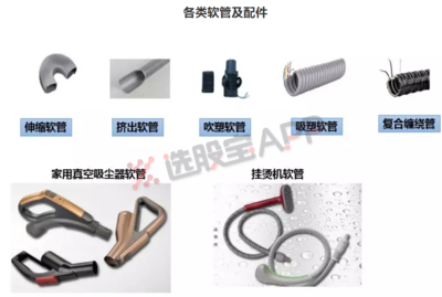 選股寶新股周報(bào)第三十八期 獨(dú)家挖掘家電細(xì)分獨(dú)角獸，成本暴漲下的逆勢(shì)“出彩”秘訣